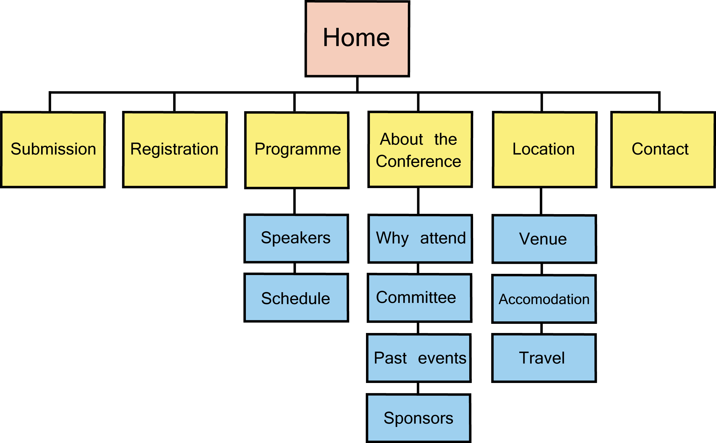 Designing Logical Structures of Web Pages: the Key Points Blendfabrics